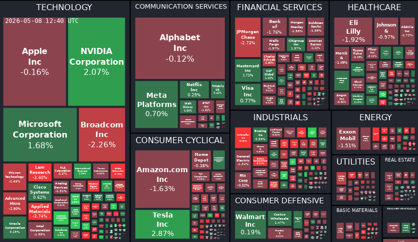 Treemap Image